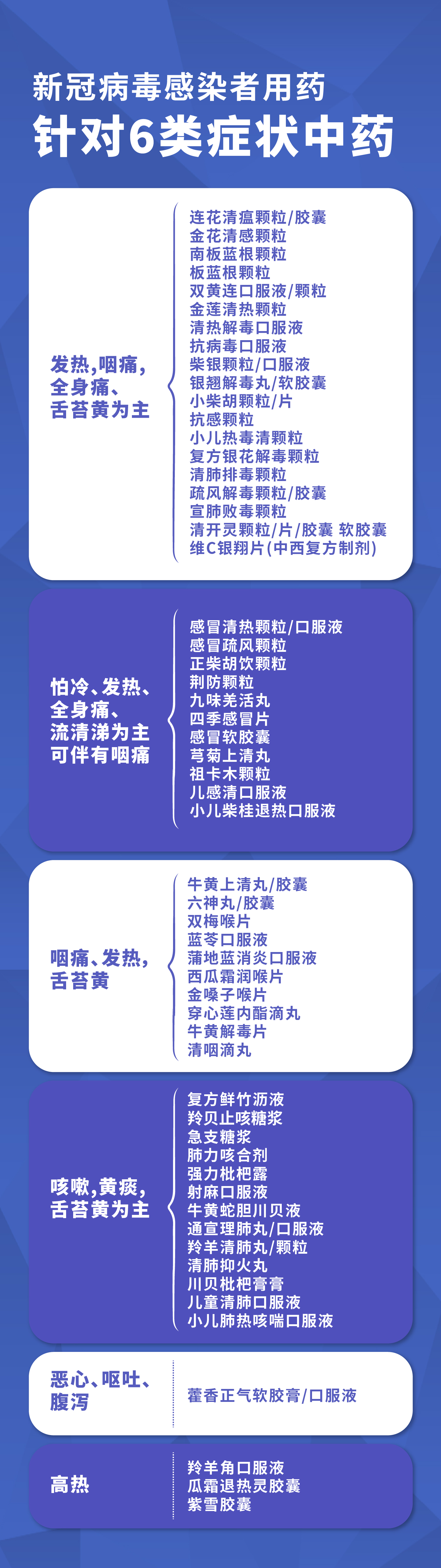 6类症状中药.jpg