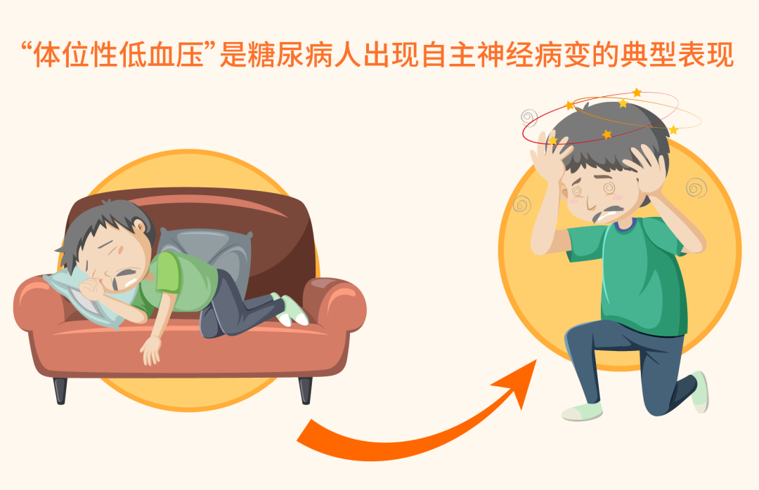 细数糖尿病人猝死的8个常见“导火索”(图4) 4.png