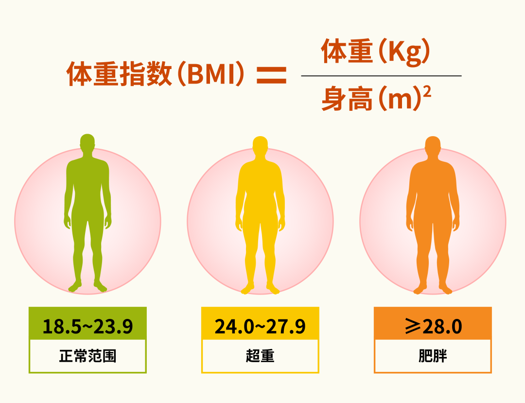 糖尿病是不是光查查血糖就够了?这份检查清单收藏好(图2) 2.png