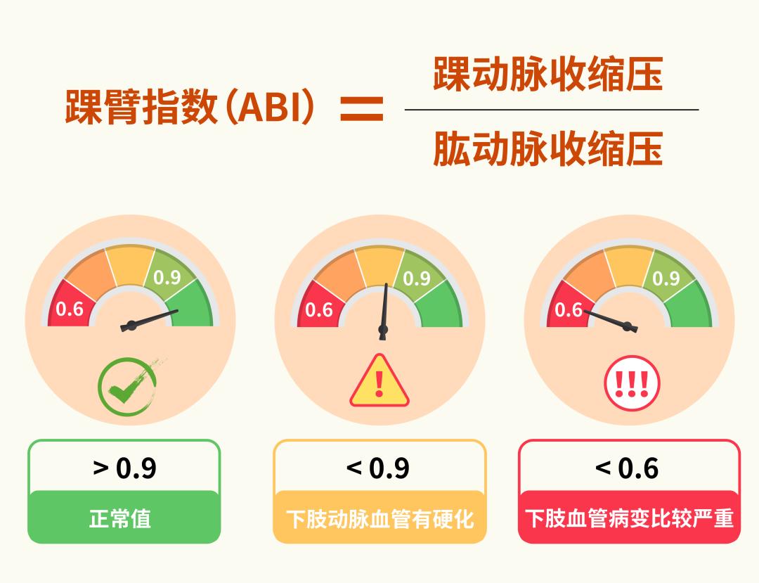 糖尿病是不是光查查血糖就够了?这份检查清单收藏好(图3) 3.png