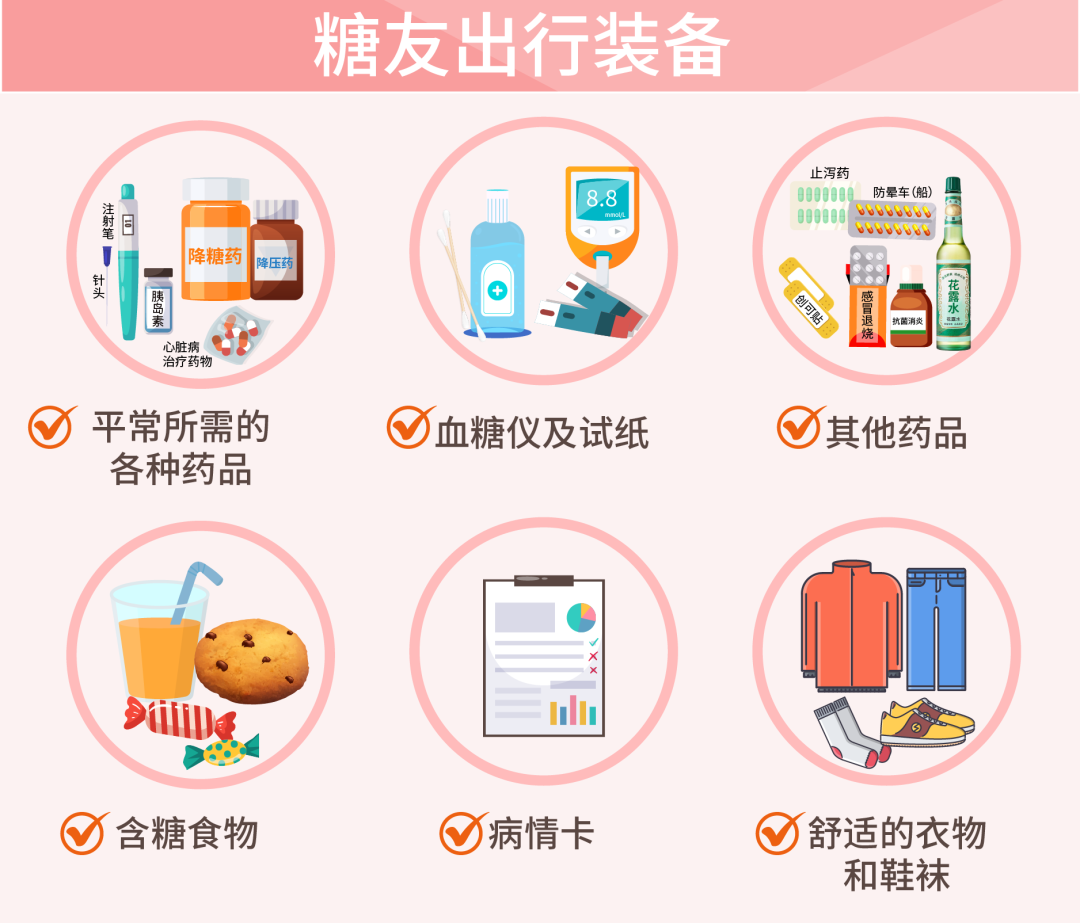 夏季出游,糖友要做好哪些功课?一次说清楚(图1) 1.png