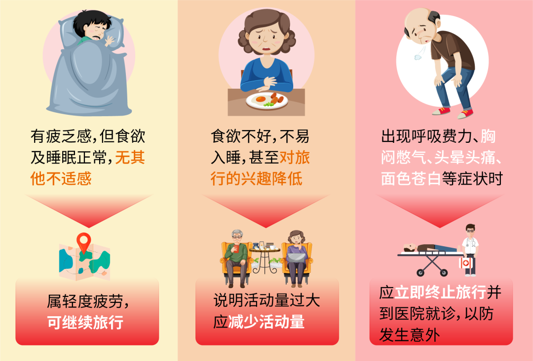 夏季出游,糖友要做好哪些功课?一次说清楚(图2) 2.png