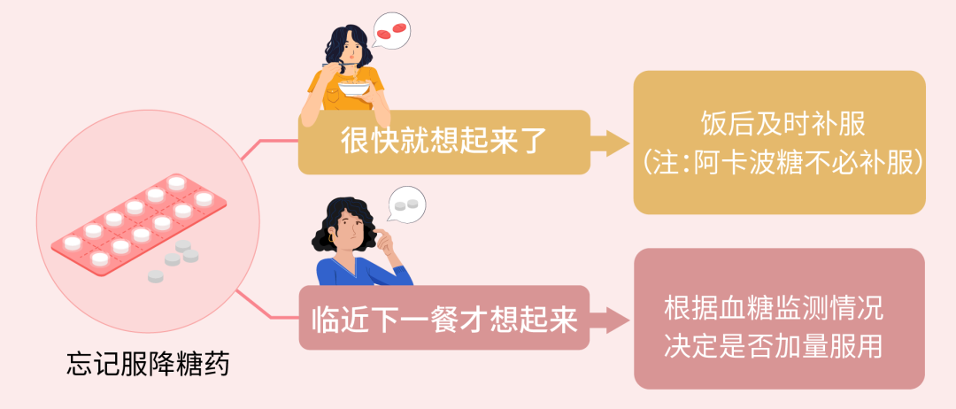 夏季出游,糖友要做好哪些功课?一次说清楚(图3) 3.png
