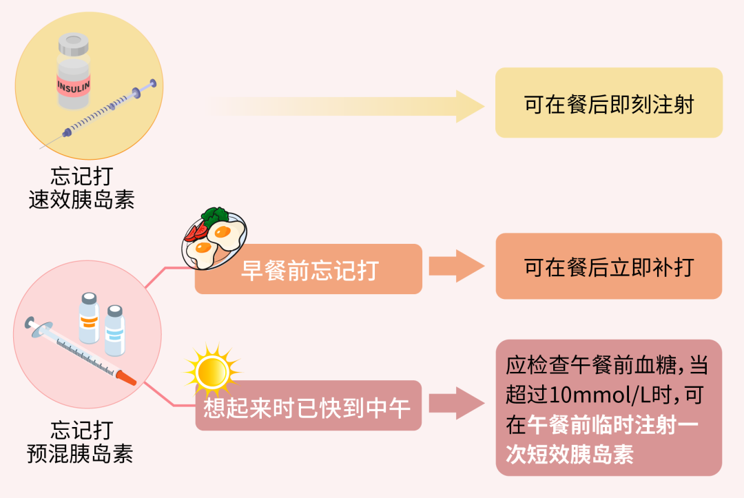 夏季出游,糖友要做好哪些功课?一次说清楚(图4) 4.png