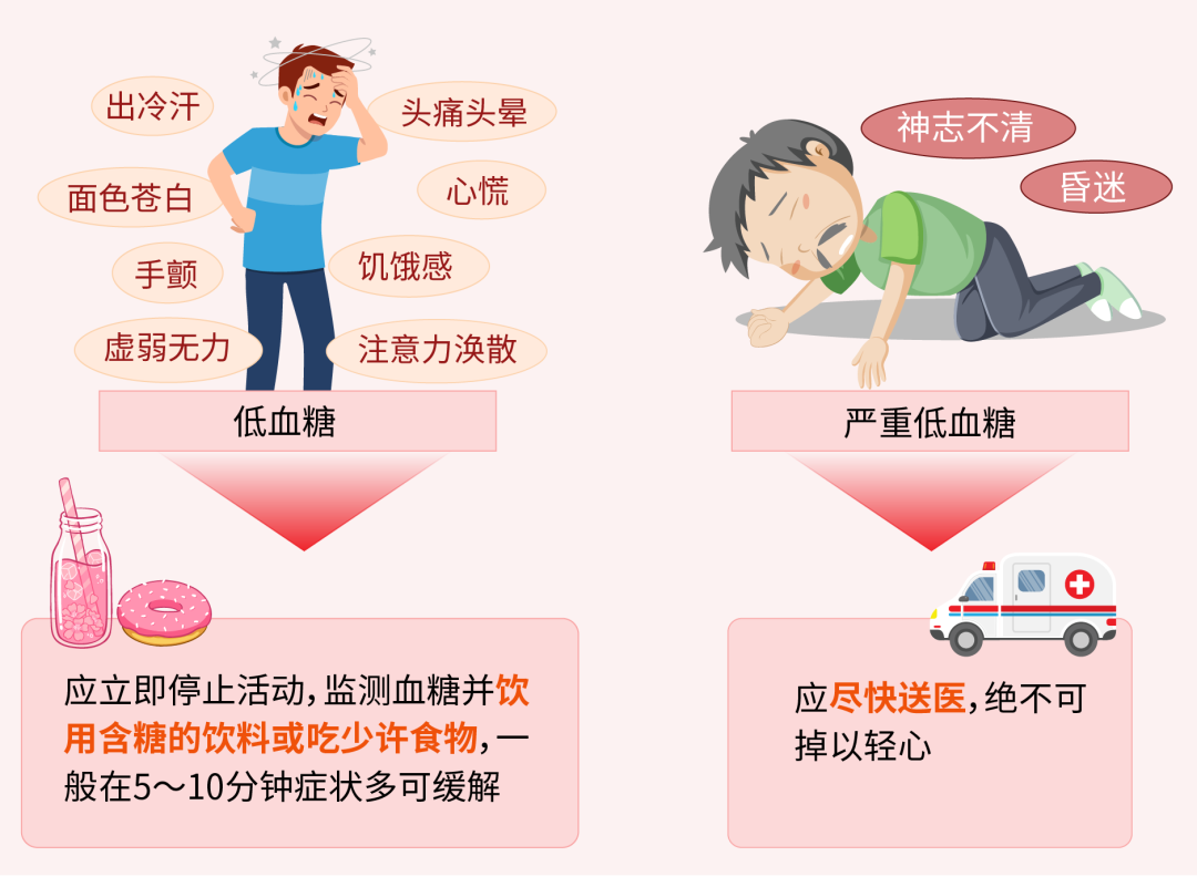 夏季出游,糖友要做好哪些功课?一次说清楚(图5) 5.png