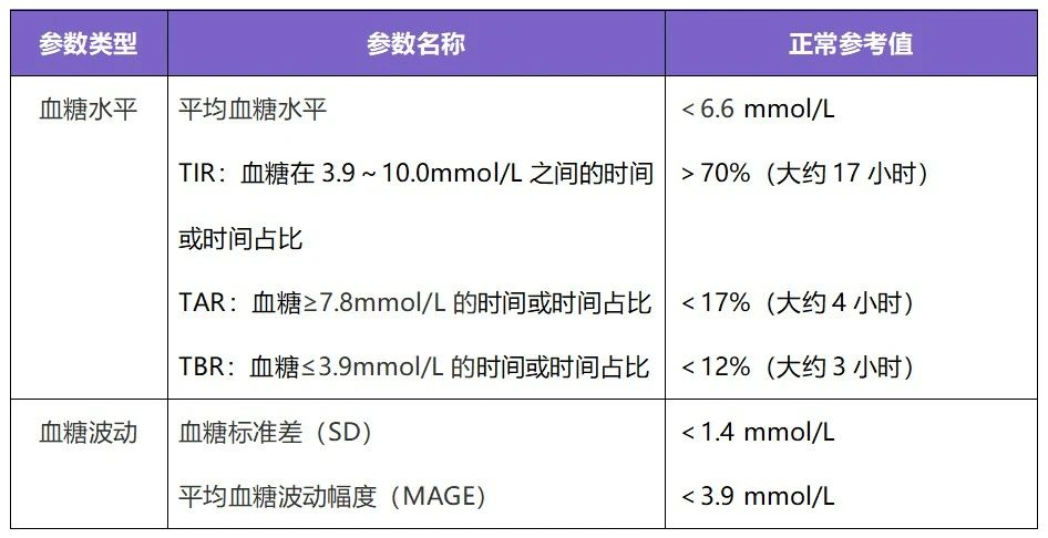 测指血需要弃掉第一滴血吗?血糖监测,16 问 16 答!(图1) 11.jpg