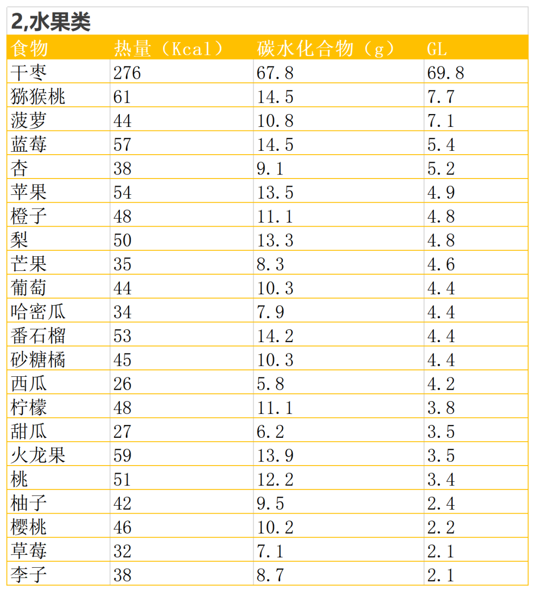 吃饭只看“升糖指数”?你就OUT了,附86种常见食物血糖负荷指数,建议收藏!(图5) 5.png
