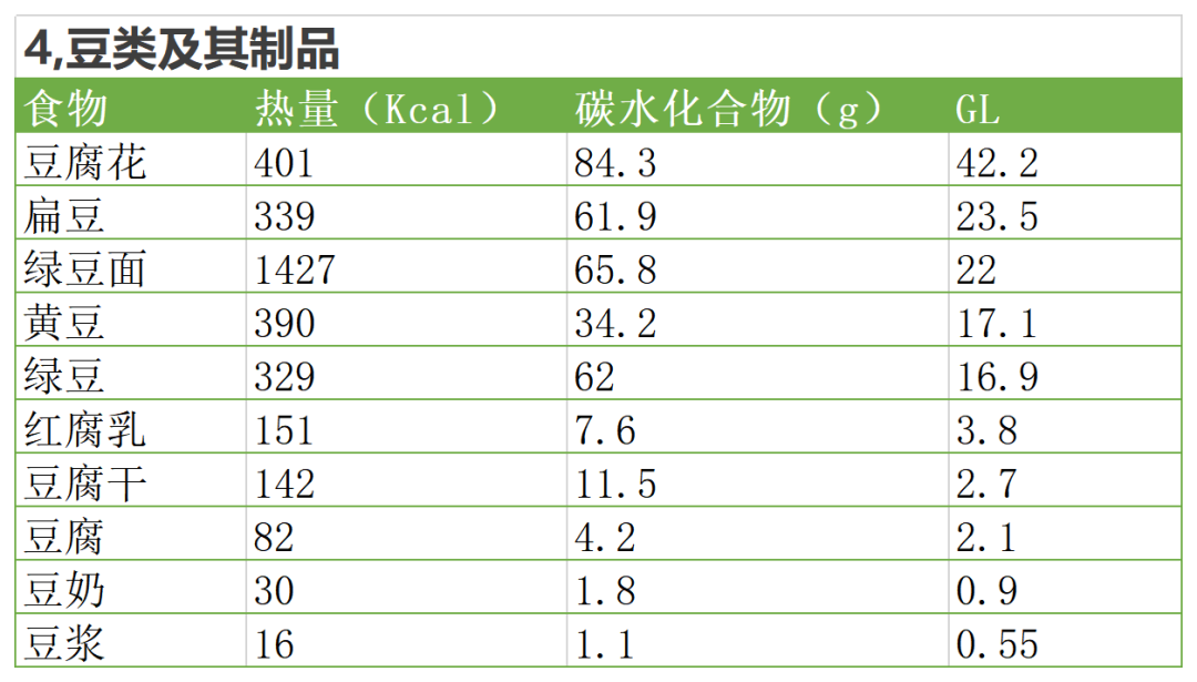 吃饭只看“升糖指数”?你就OUT了,附86种常见食物血糖负荷指数,建议收藏!(图7) 7.png