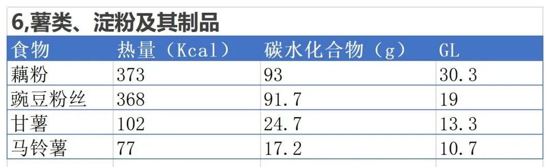 吃饭只看“升糖指数”?你就OUT了,附86种常见食物血糖负荷指数,建议收藏!(图9) 9.jpg
