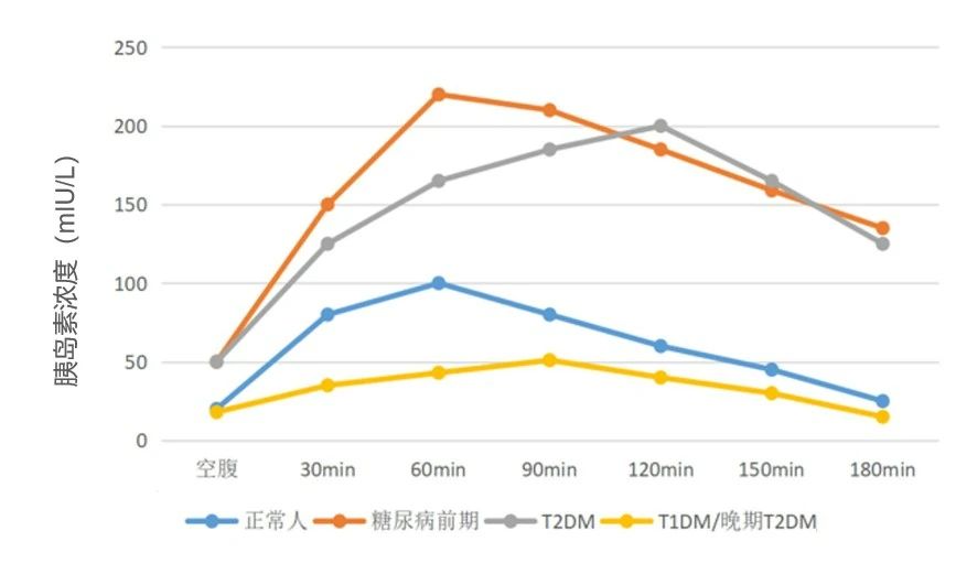 胰岛素与 C 肽,不可不知的 8 个问题(图1) 1.jpg