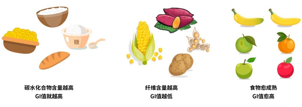 读懂食物升糖指数(GI),糖友吃得更安心(图2) 2.jpg