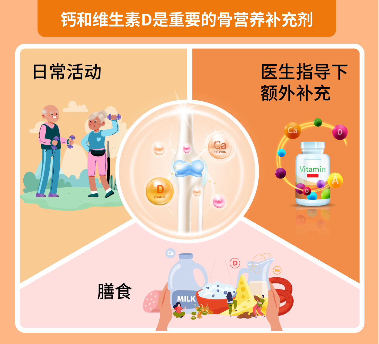 骨骼也惧甜,糖友应该如何预防骨质疏松?(图3) 1.png