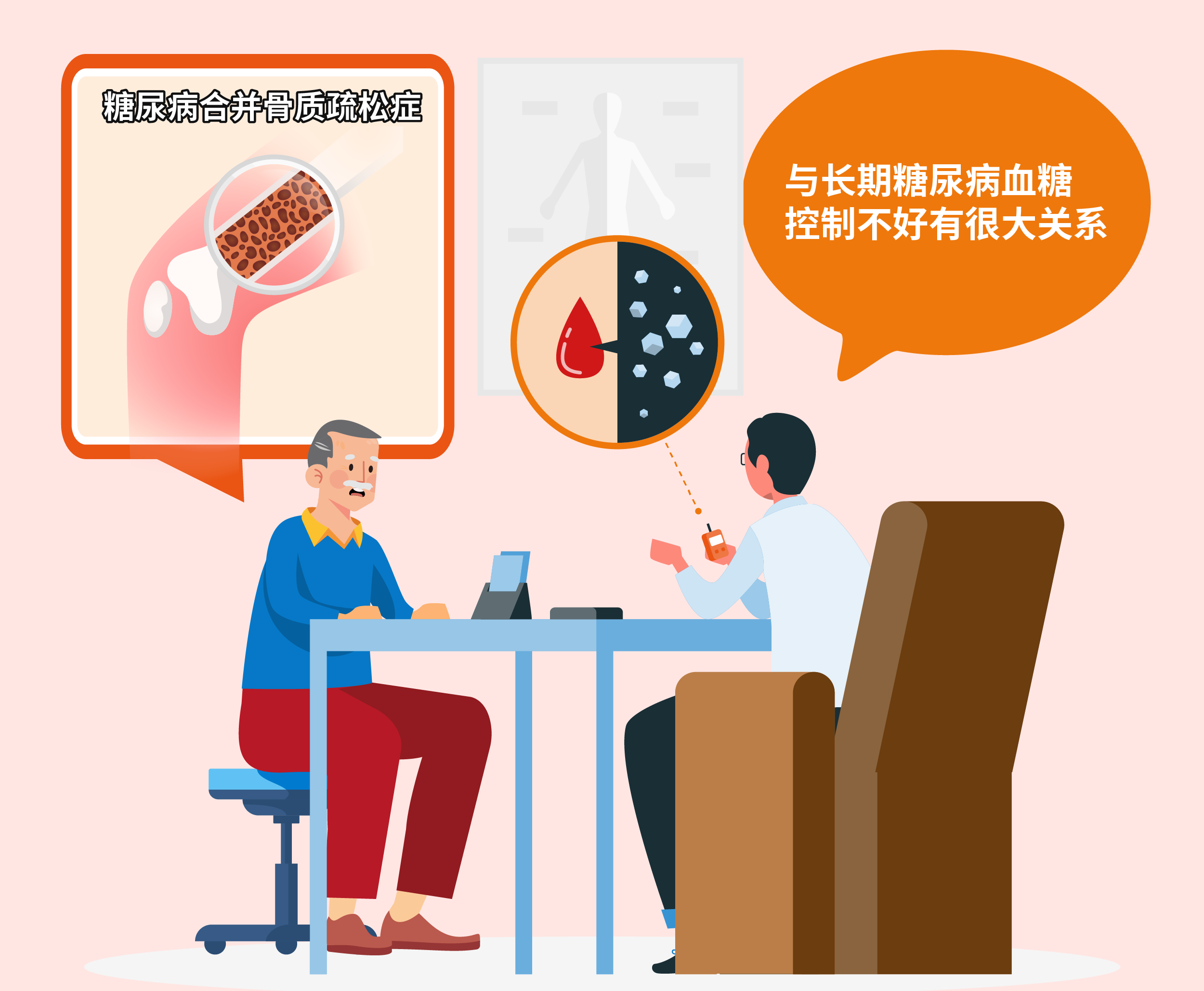 骨骼也惧甜,糖友应该如何预防骨质疏松?(图1) 2.png