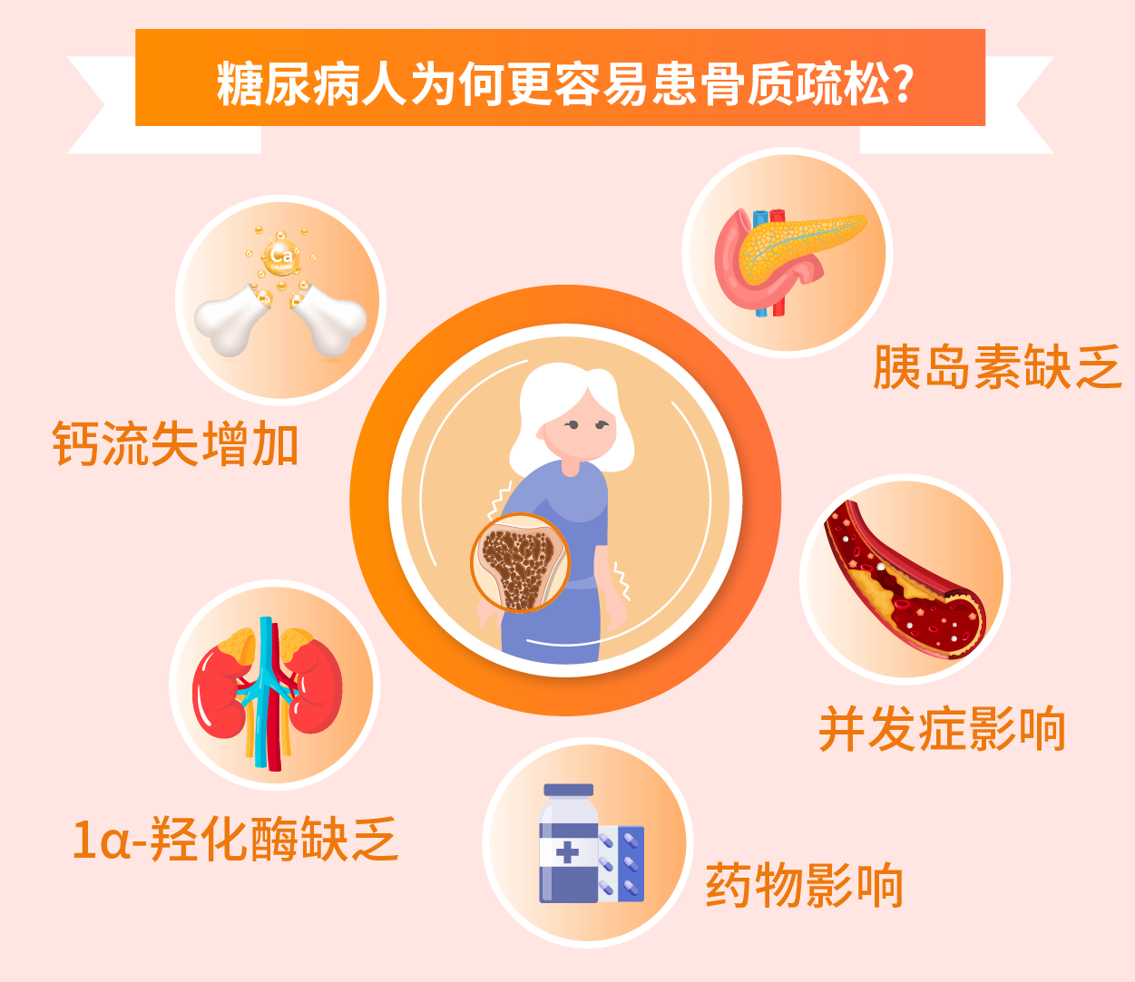 骨骼也惧甜,糖友应该如何预防骨质疏松?(图2) 3.png