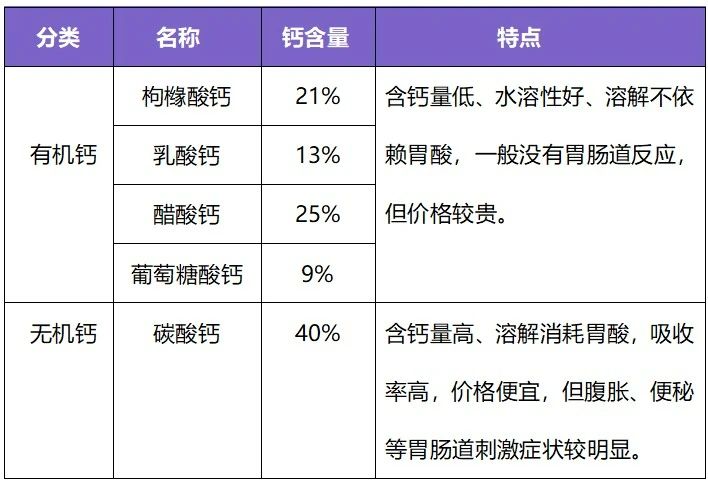 掌握这些知识点,补钙再也不抓瞎!(图1) 微信图片_20240111102833.jpg