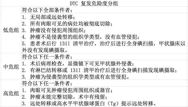 甲状腺癌术后防复发:TSH 抑制治疗与细节(图1) 微信图片_20240725095306.jpg