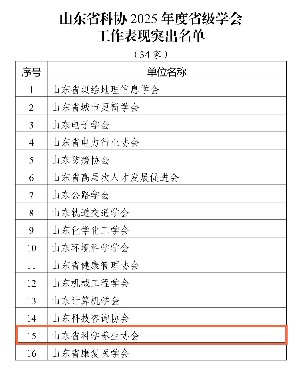 喜报!双份荣誉!山东省科学养生协会及于洁同志获省科协通报表扬(图3) 1.jpg