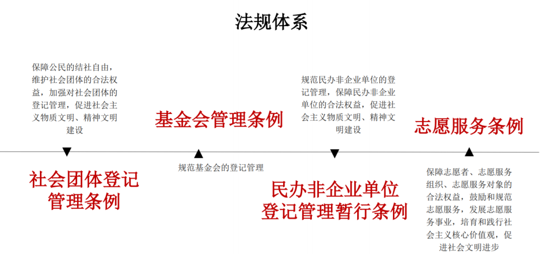不知道什么是社会组织内部治理?看完你就明白了!(图2) 图片